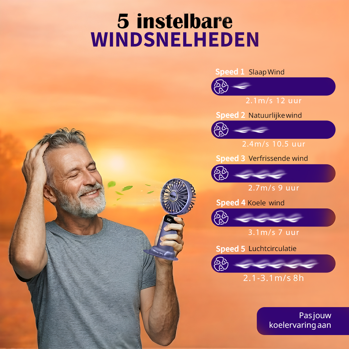 M&W Draagbare Hand Ventilator