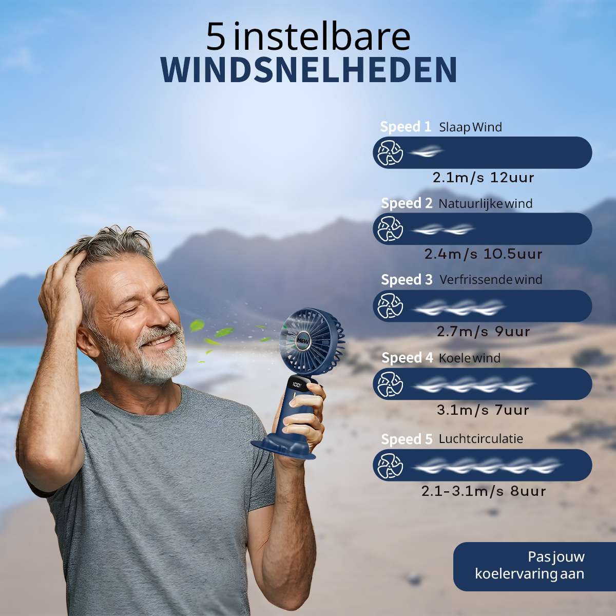 M&W Draagbare Hand Ventilator - Blauw