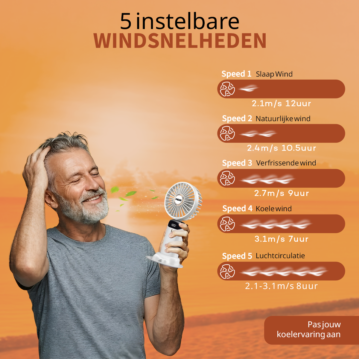 M&W Draagbare Hand Ventilator - WIt